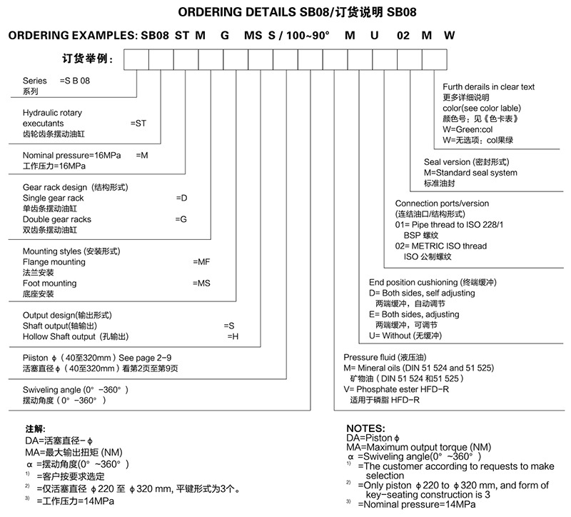 4.雙齒條擺動缸參數(shù)1.jpg