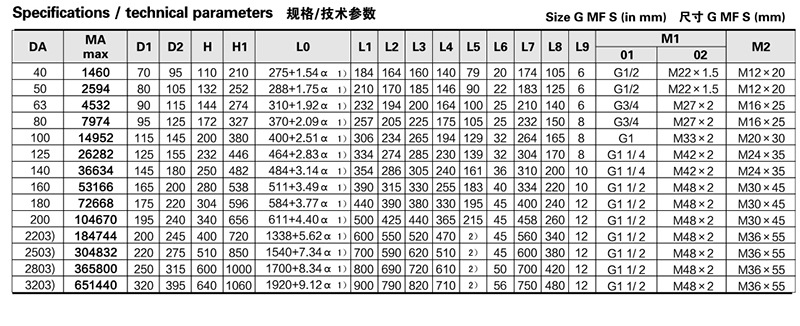 4.雙齒條擺動缸參數(shù)2.jpg